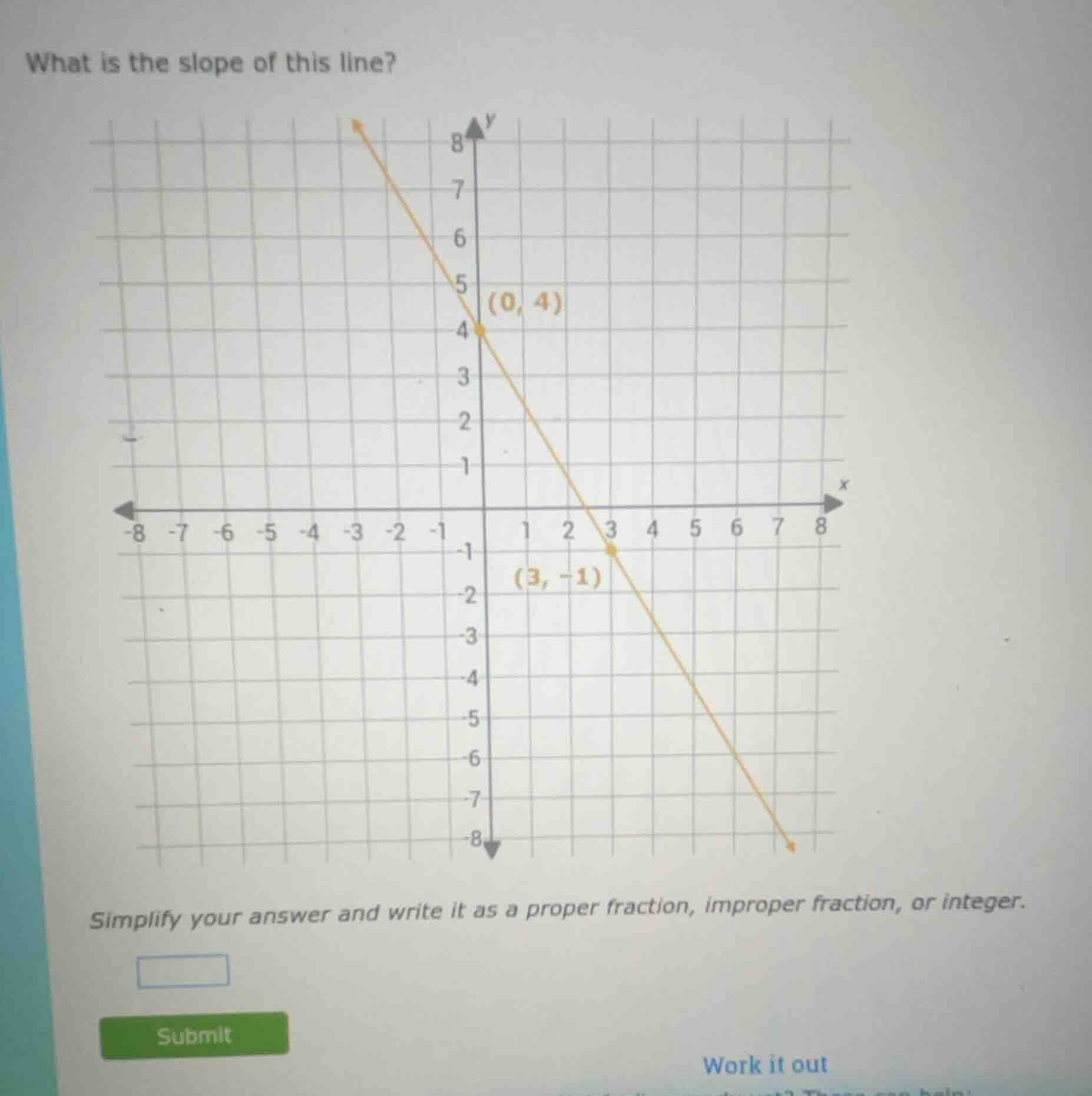 what is the slope of this line? simplify your answer and write it as a …