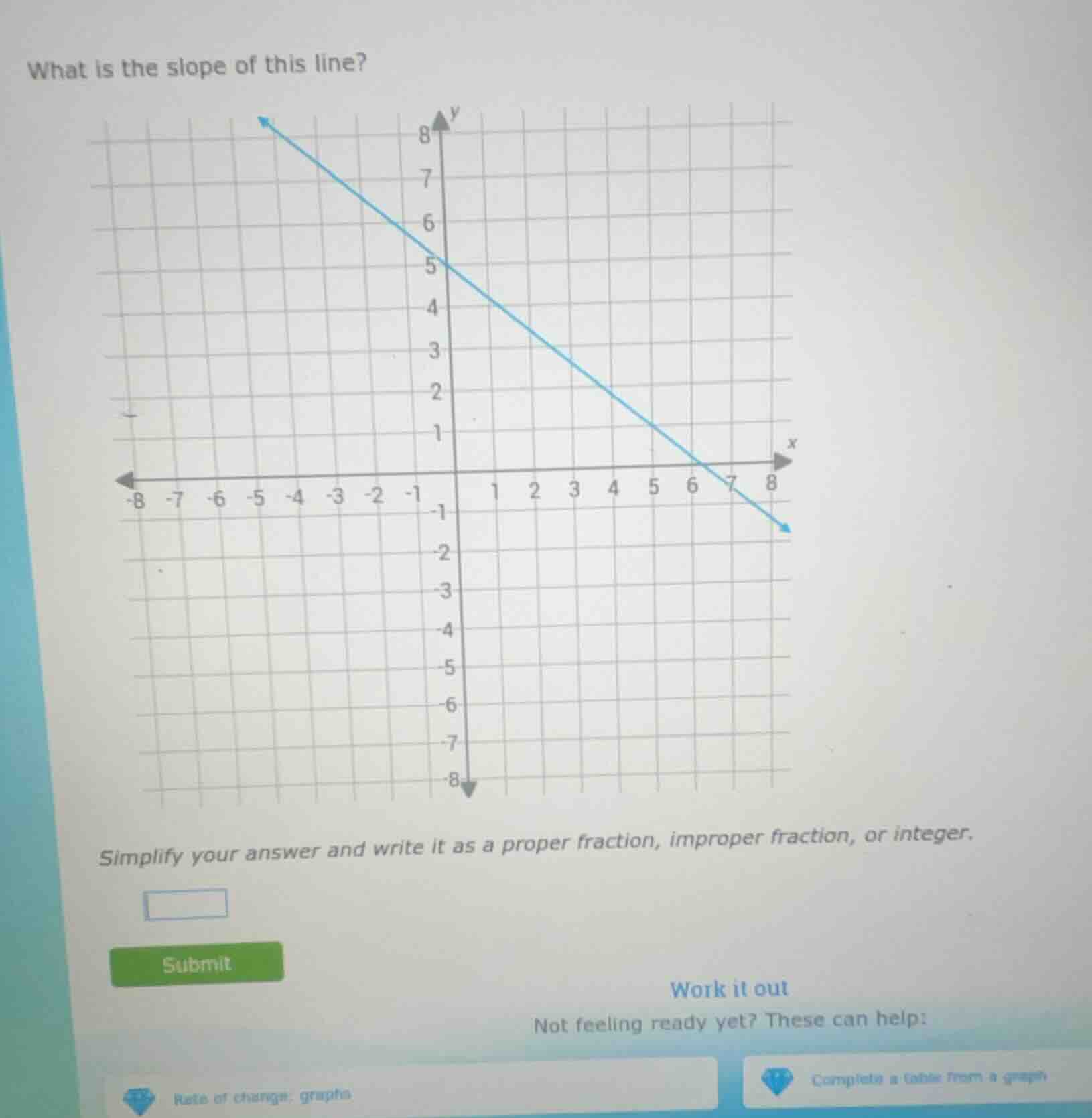 what is the slope of this line? simplify your answer and write it as a …