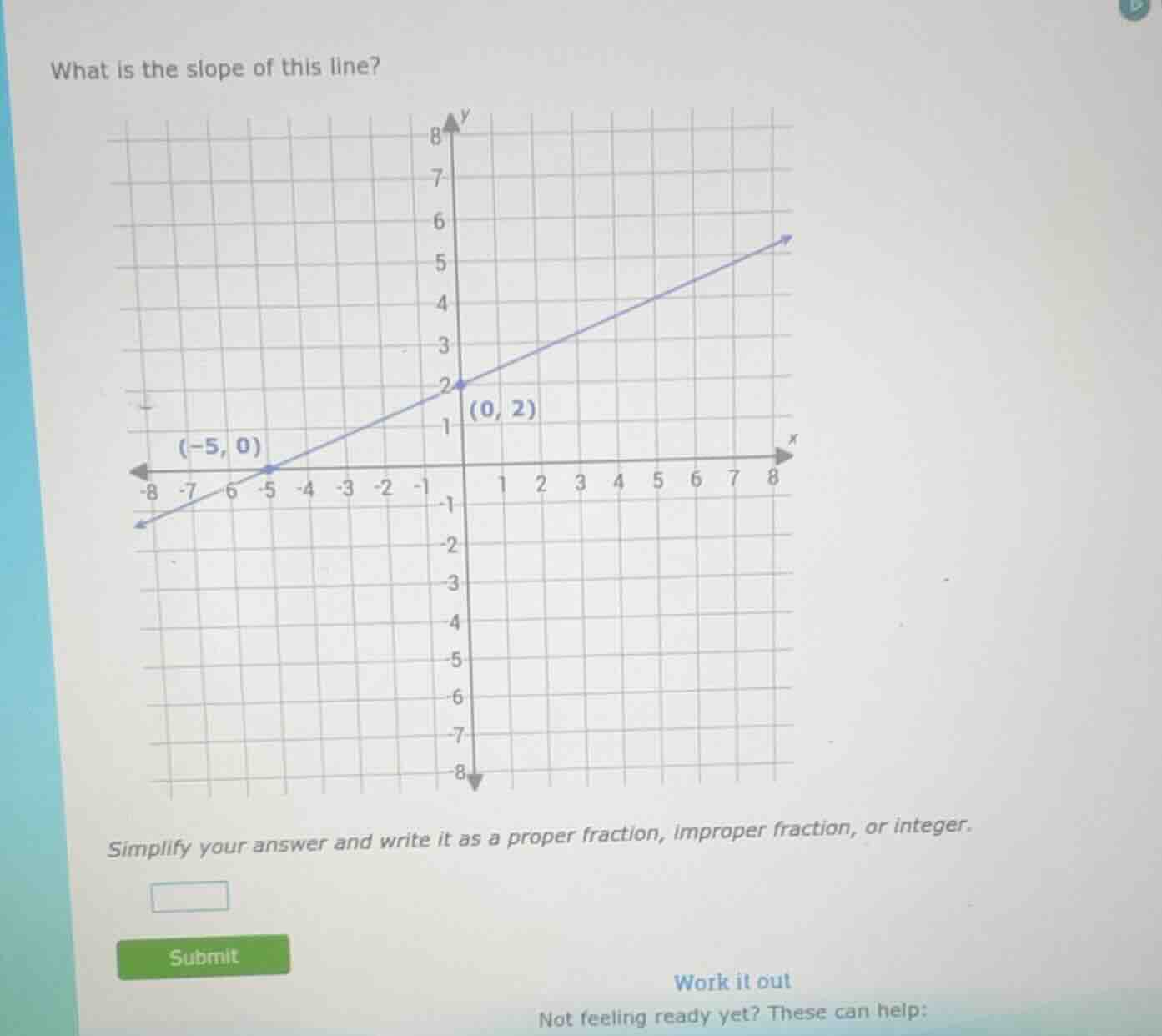 what is the slope of this line? simplify your answer and write it as a …