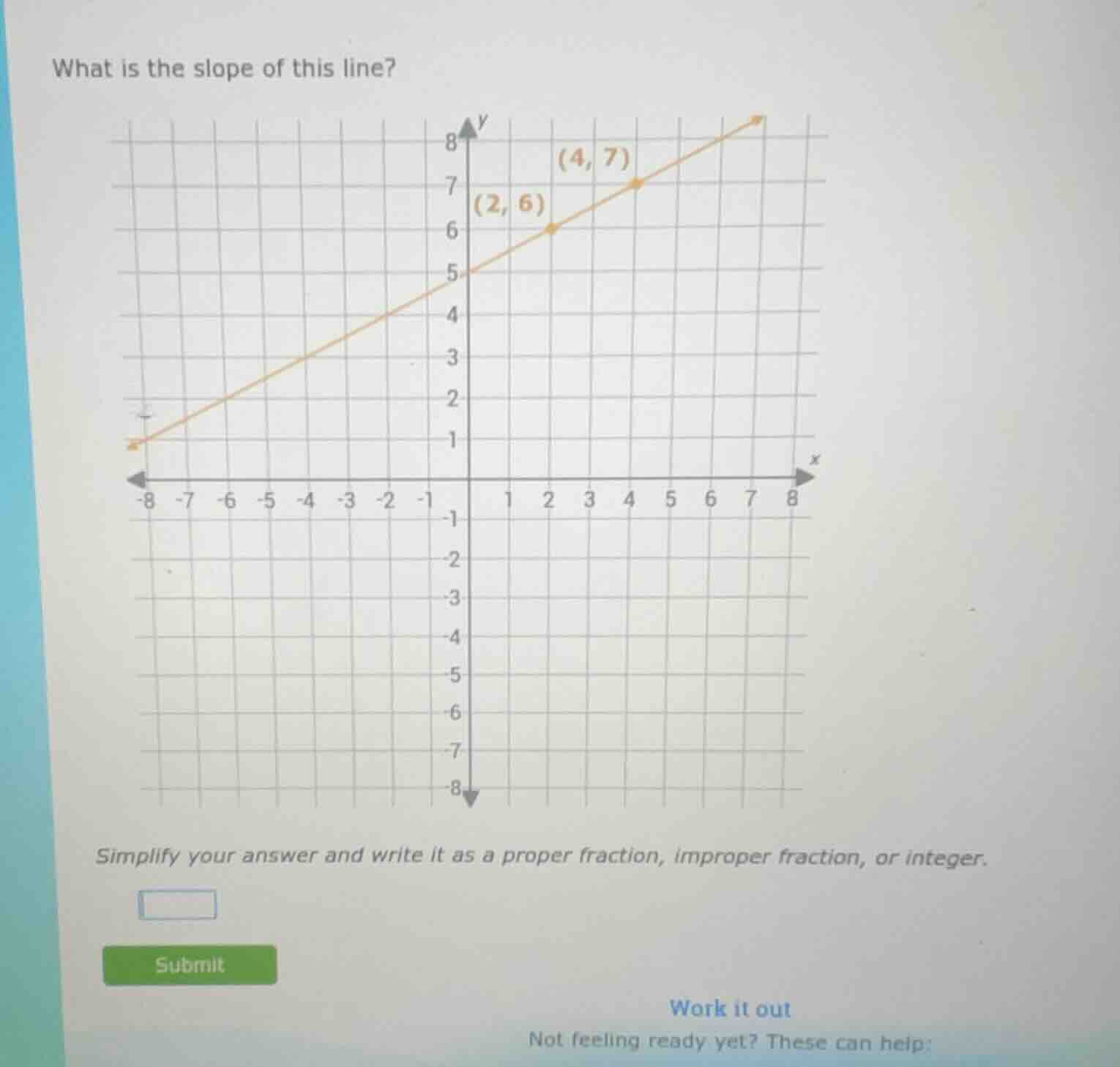 what is the slope of this line? simplify your answer and write it as a …