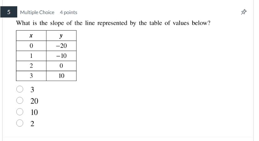 5 multiple choice 4 points what is the slope of the line represented by…