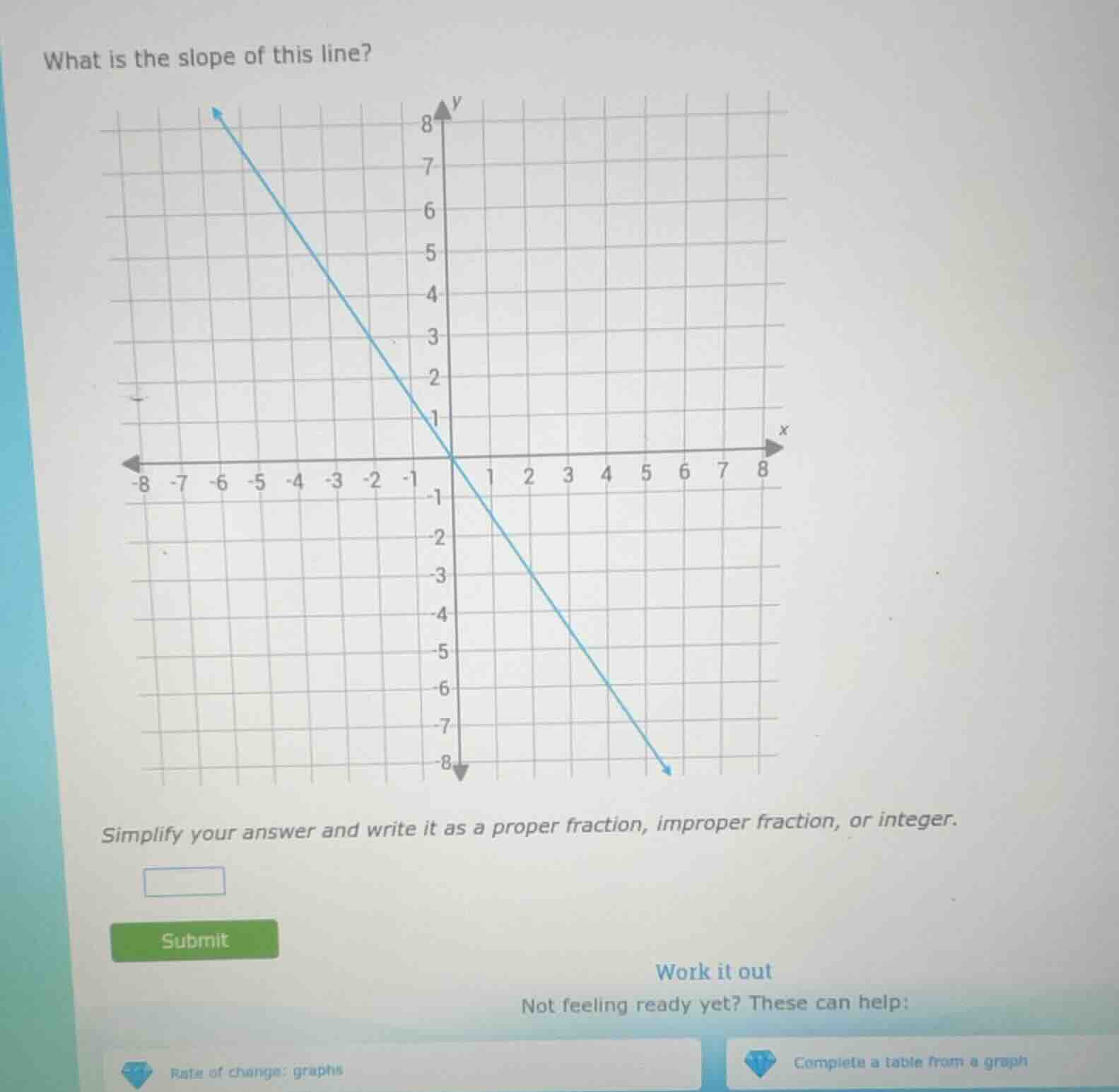 what is the slope of this line? simplify your answer and write it as a …
