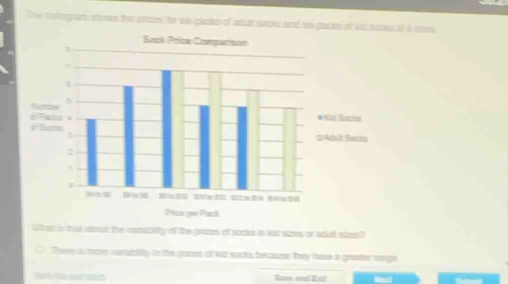 the histogram shows the prices for six packs of adult socks and six pac…
