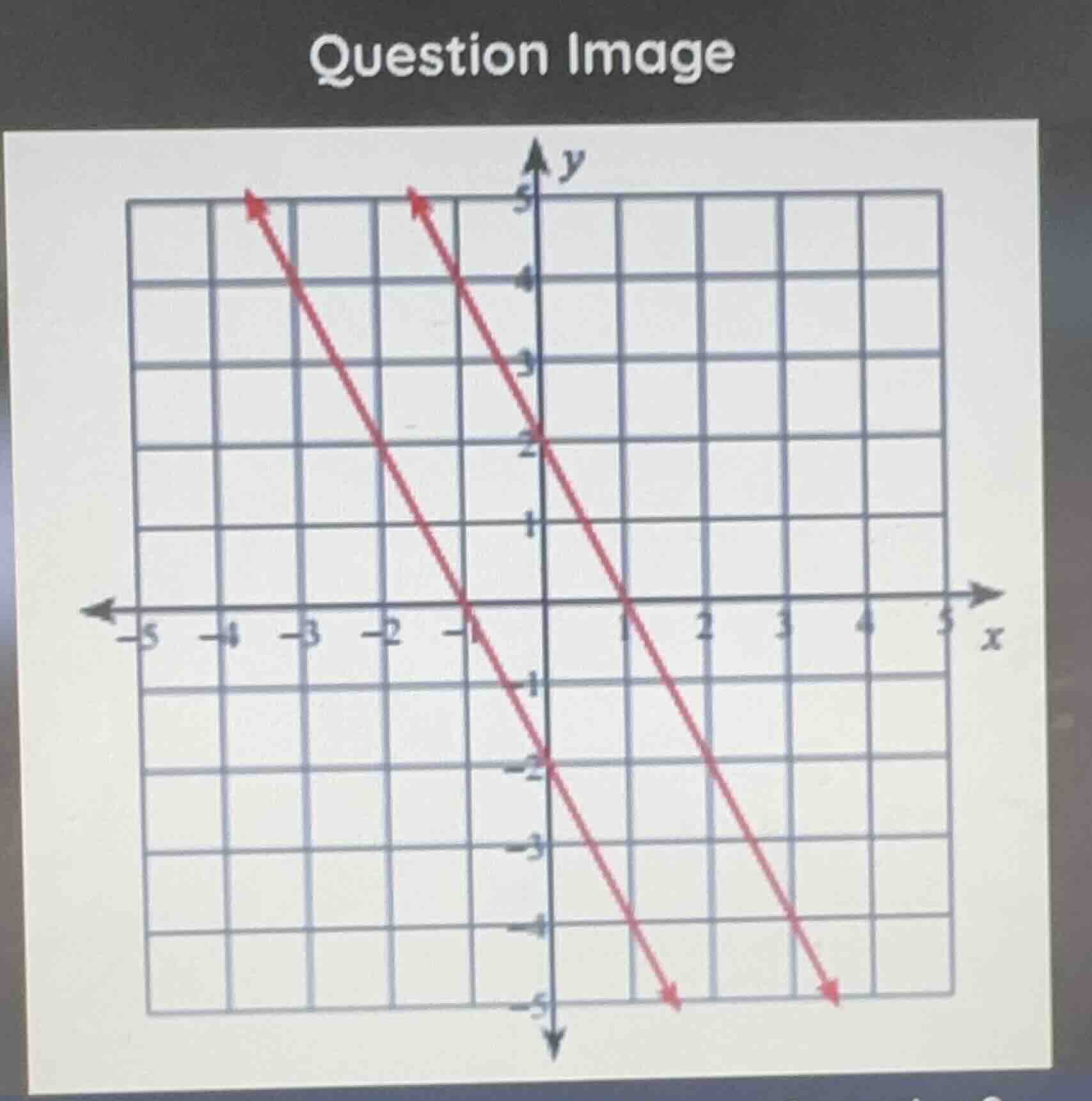 question image (a coordinate grid with two red lines plotted)