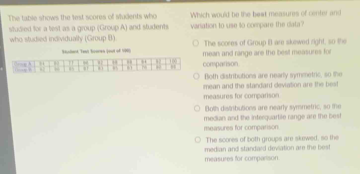 the table shows the test scores of students who studied for a test as a…