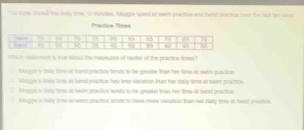 the table shows the daily time, in minutes, maggie spent at swim practi…