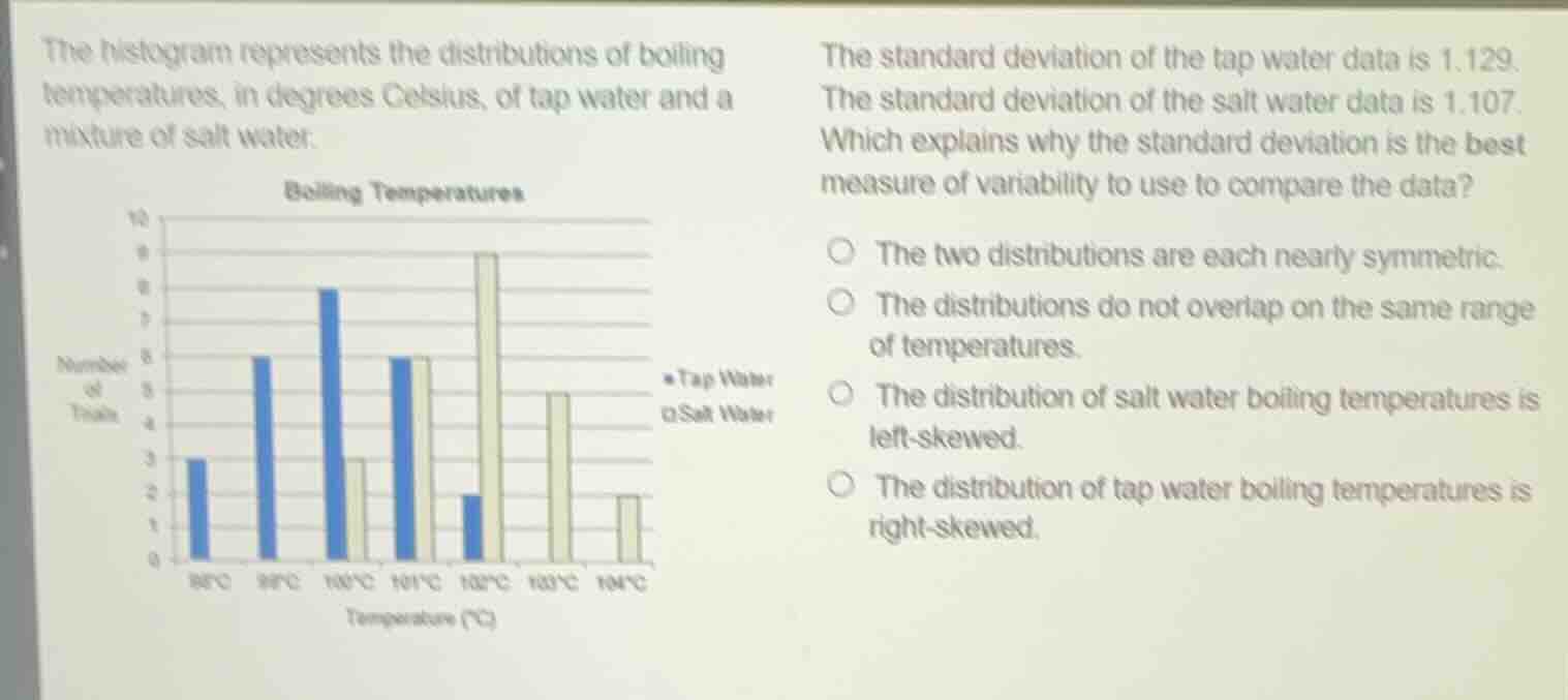 the histogram represents the distributions of boiling temperatures, in …