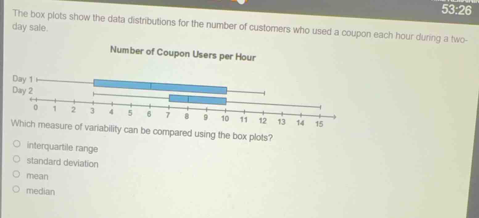the box plots show the data distributions for the number of customers w…