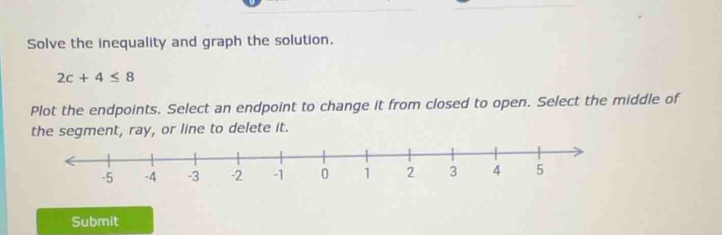 solve the inequality and graph the solution. 2c + 4 ≤ 8 plot the endpoi…
