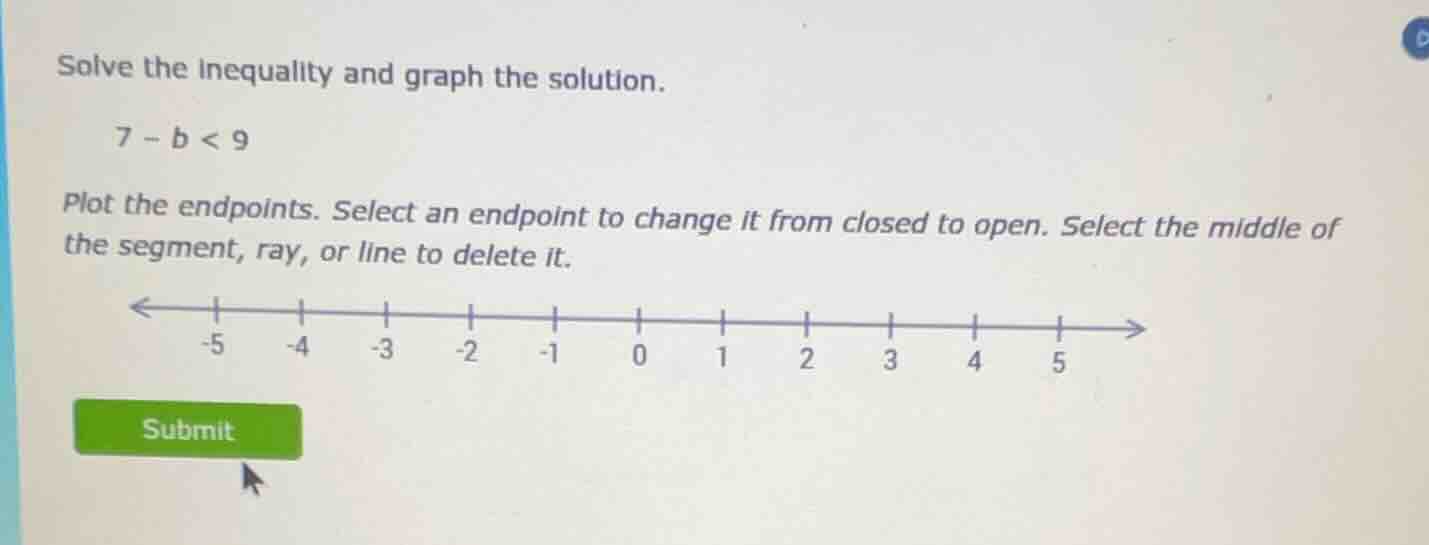 solve the inequality and graph the solution. 7 - b < 9 plot the endpoin…