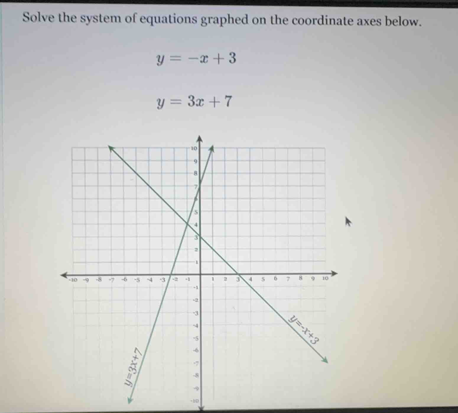 solve the system of equations graphed on the coordinate axes below. y =…
