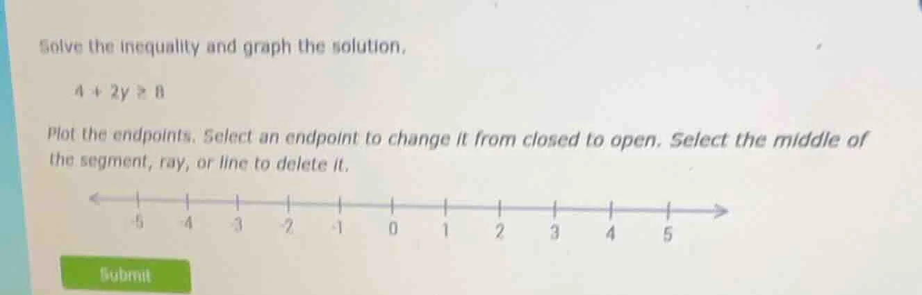 solve the inequality and graph the solution. $4 + 2y \\geq 8$ plot the …