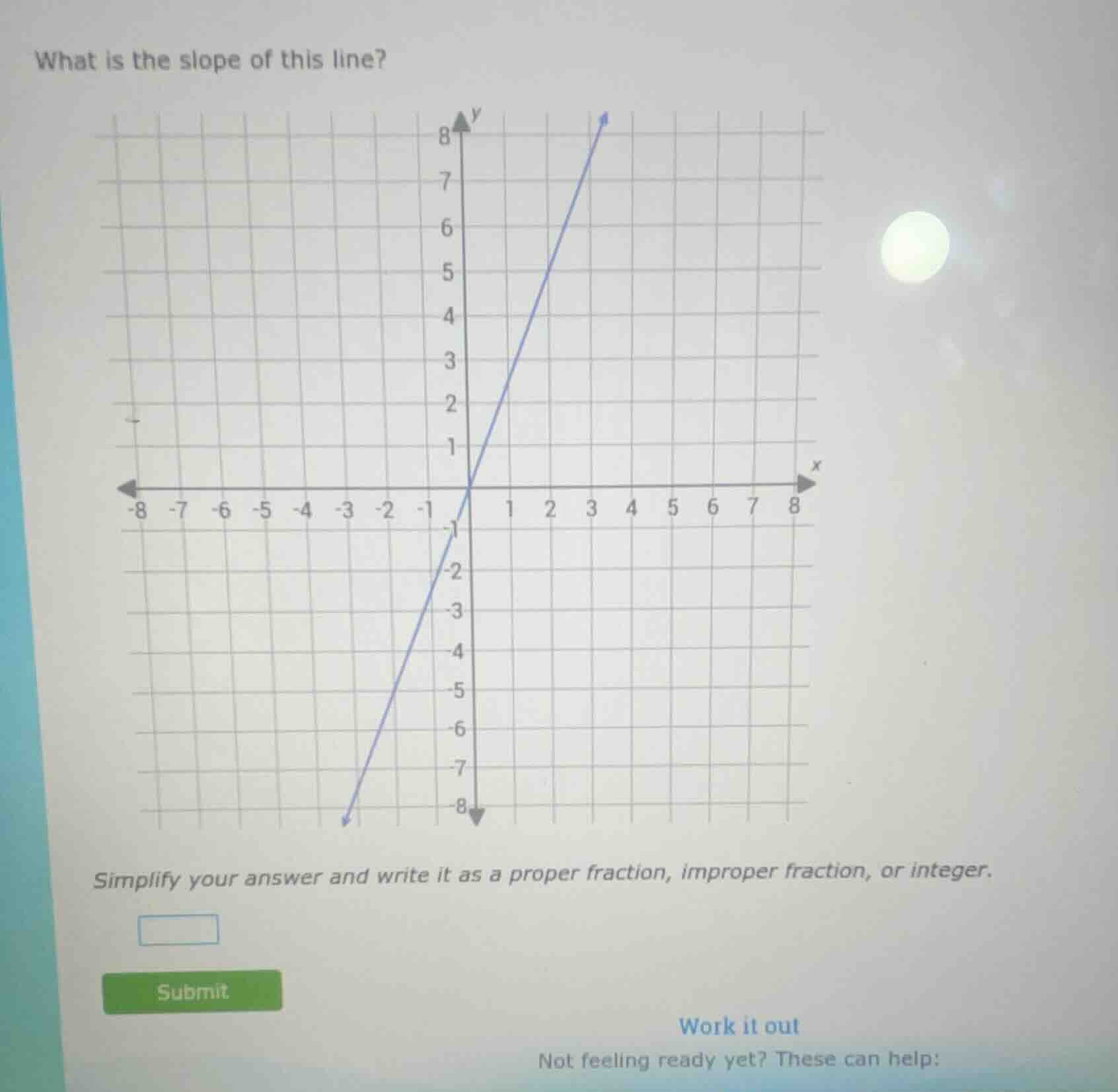 what is the slope of this line? simplify your answer and write it as a …