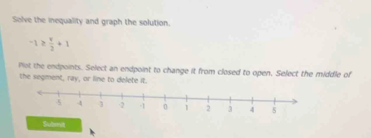 solve the inequality and graph the solution. -1 ≥ (v/2) + 1 plot the en…