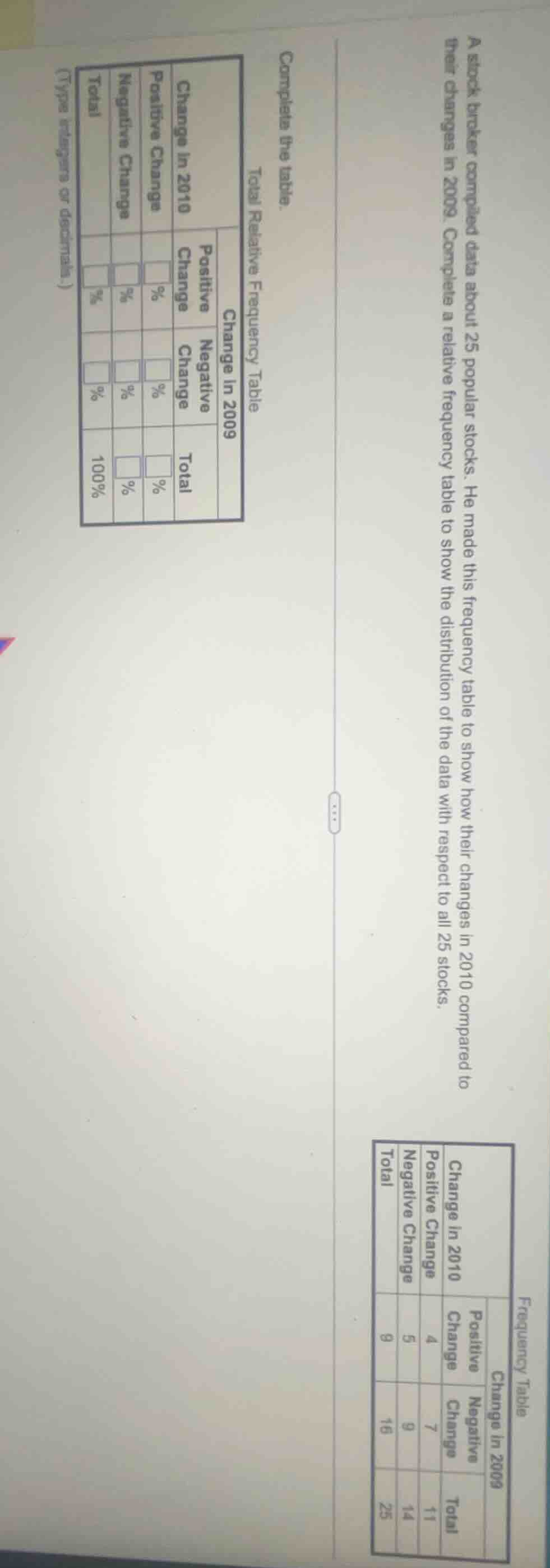 a stock broker compiled data about 25 popular stocks. he made this freq…