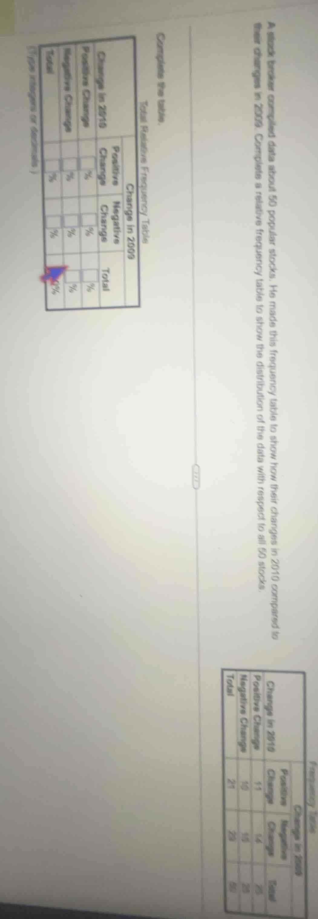 a stock broker compiled data about 50 popular stocks. he made this freq…