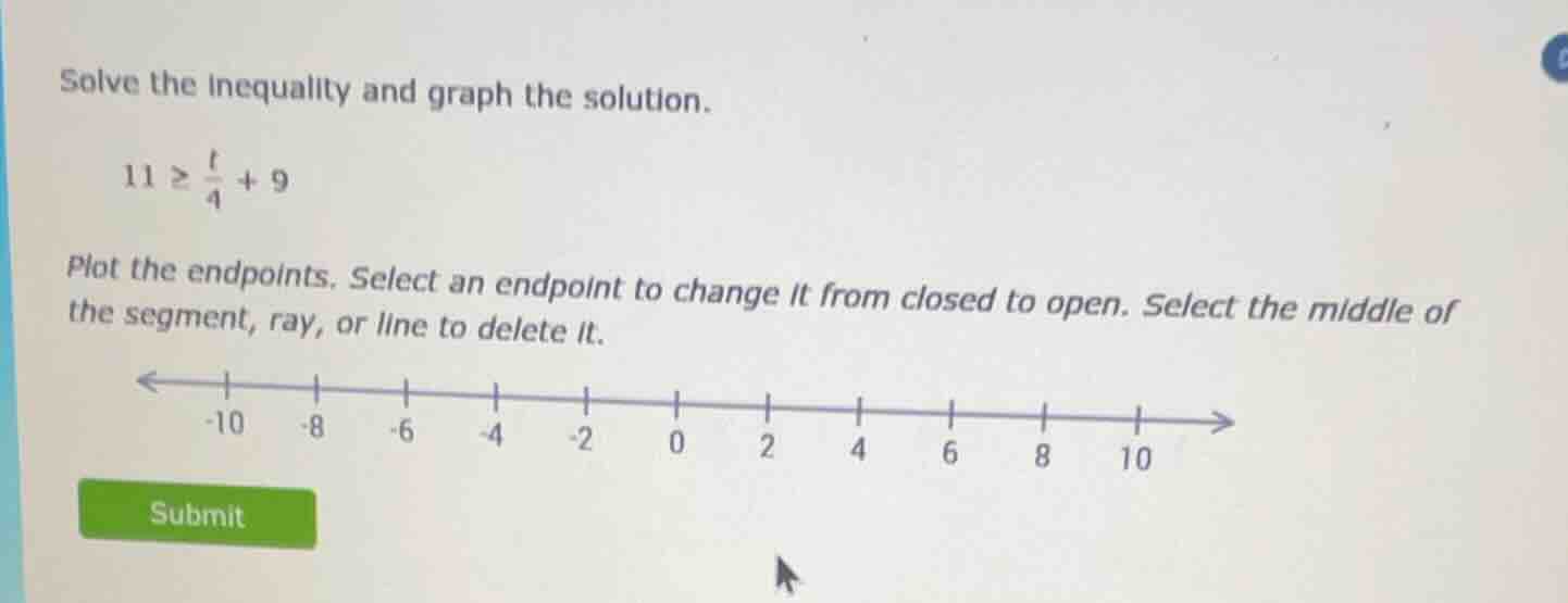 solve the inequality and graph the solution. $11 \\geq \\frac{t}{4} + 9…