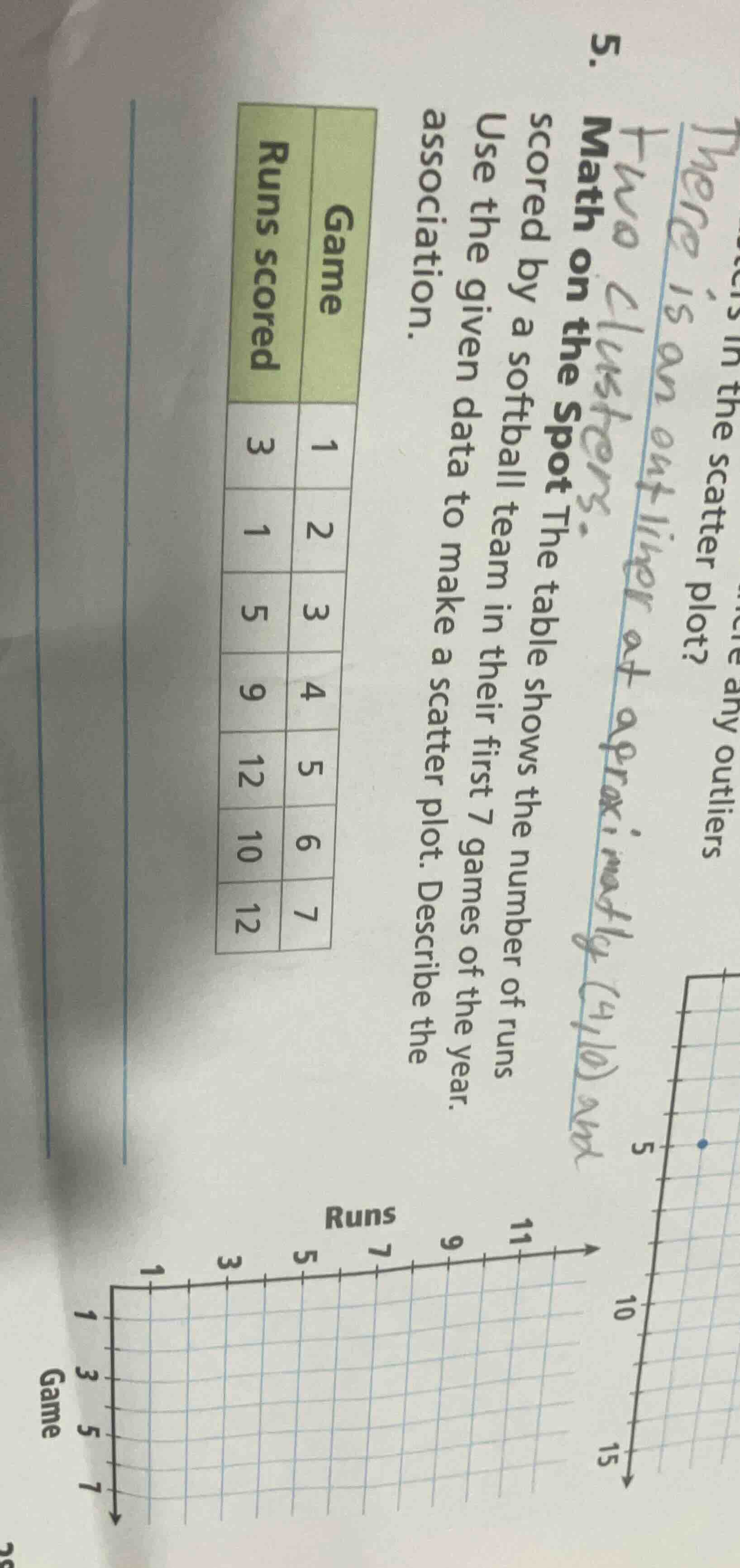 5. math on the spot the table shows the number of runs scored by a soft…