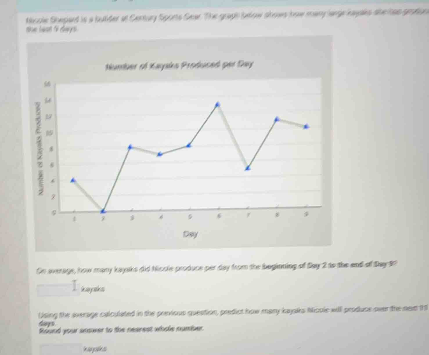 nicole shepard is a builder at century sports gear. the graph below sho…