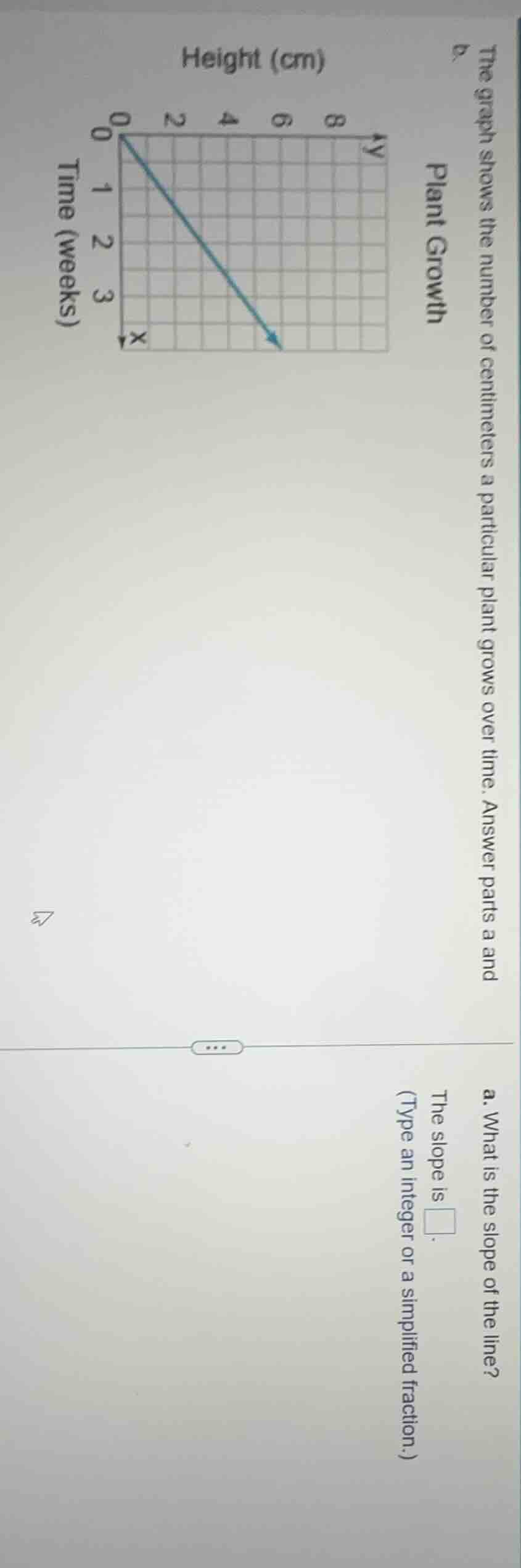 plant growth the graph shows the number of centimeters a particular pla…