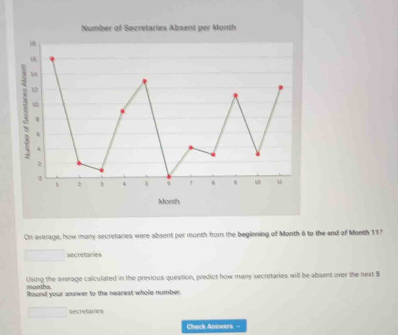 number of secretaries absent per month on average, how many secretaries…