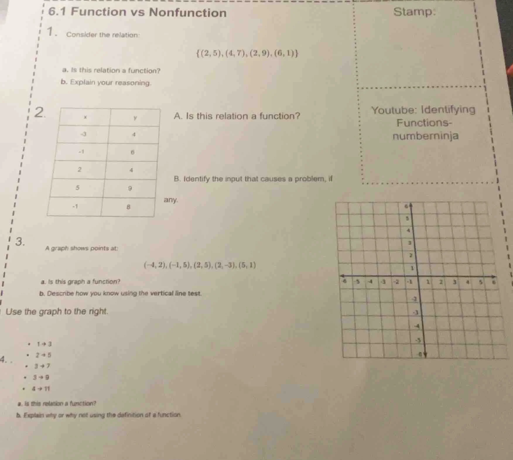 6.1 function vs nonfunction 1. consider the relation: {(2,5),(4,7),(2,9…
