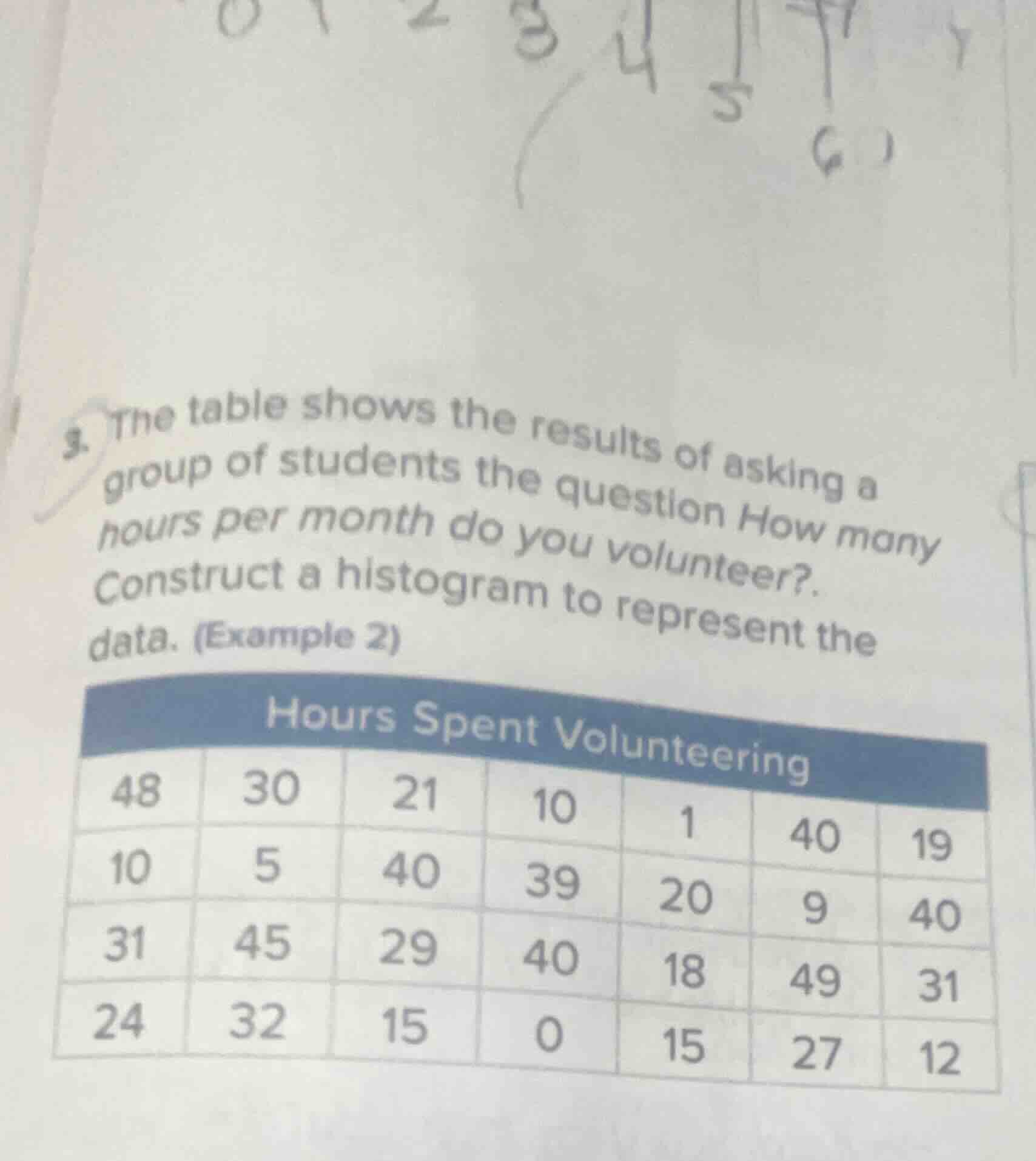 3. the table shows the results of asking a group of students the questi…