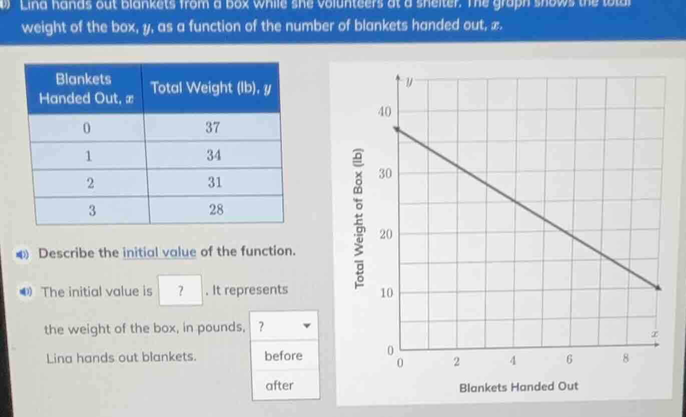 lina hands out blankets from a box while she volunteers at a shelter. t…