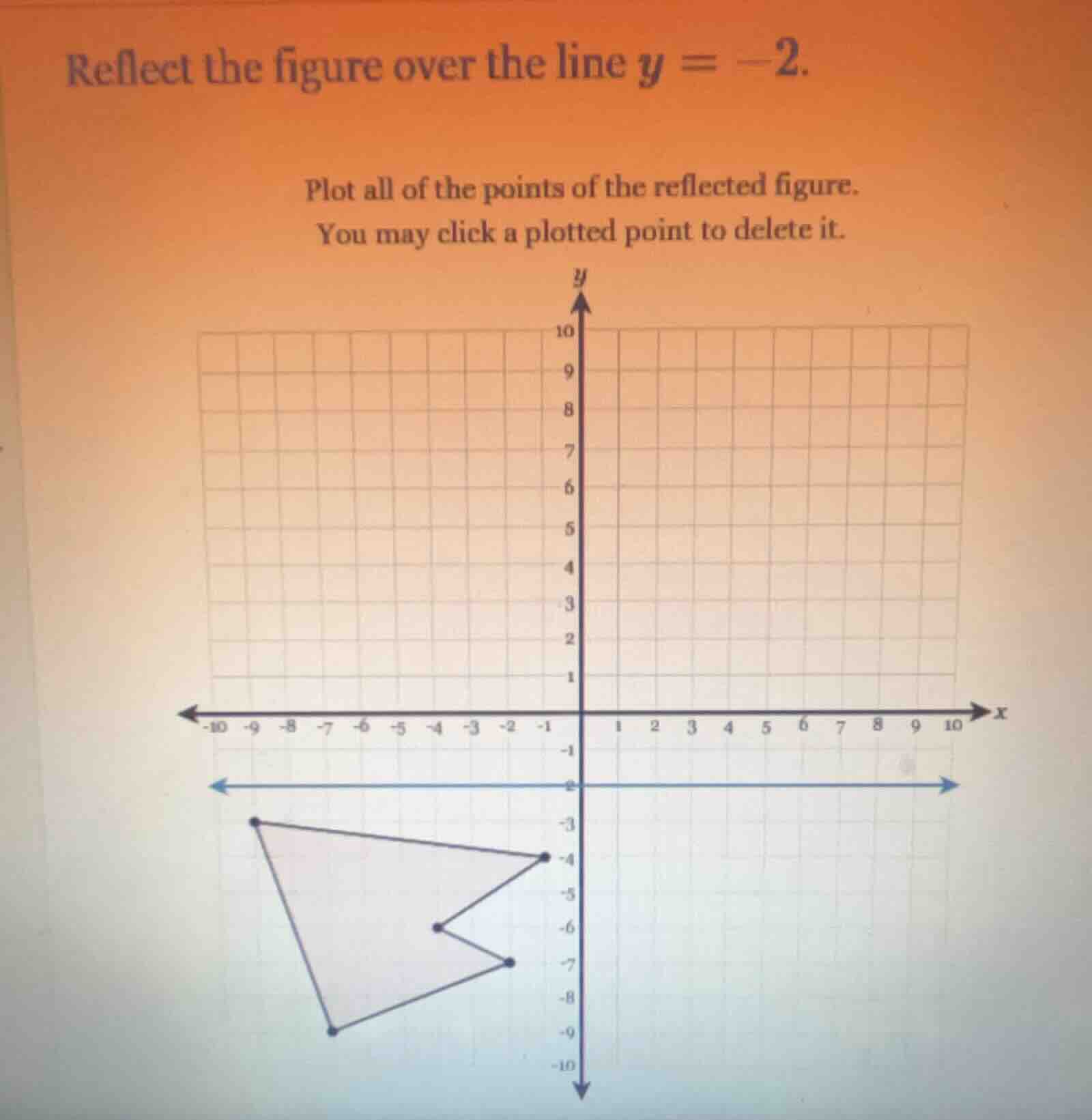 reflect the figure over the line $y = -2$. plot all of the points of th…