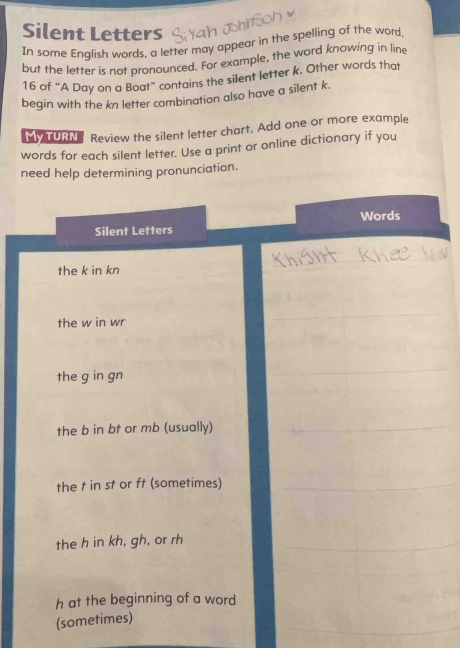 silent letters in some english words, a letter may appear in the spelli…