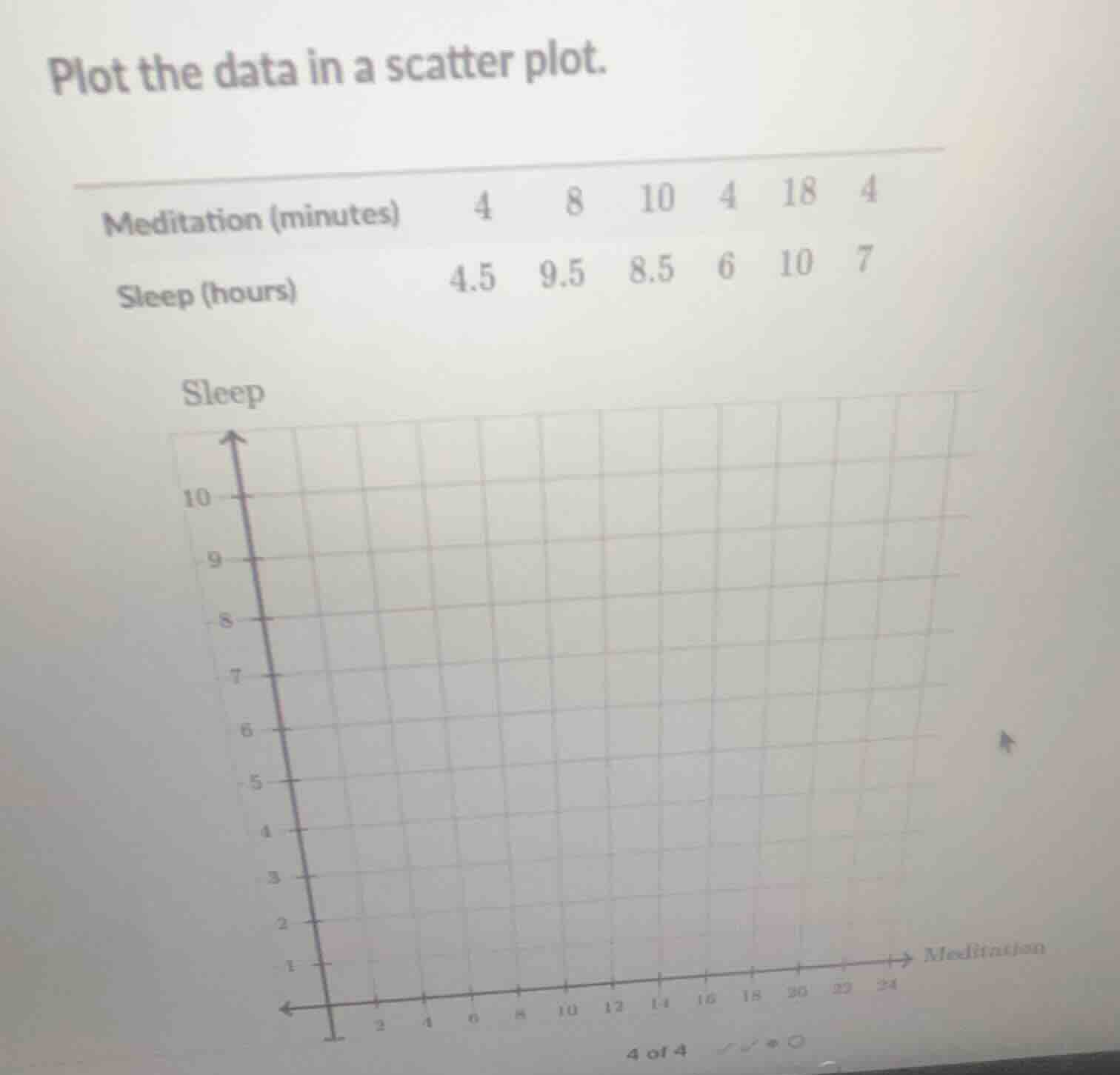 plot the data in a scatter plot. meditation (minutes) 4 8 10 4 18 4 sle…
