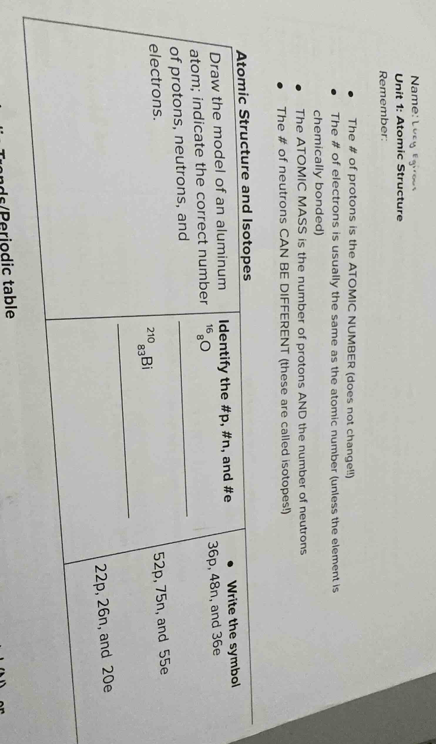 name: lucy egrions unit 1: atomic structure remember: - the # of proton…