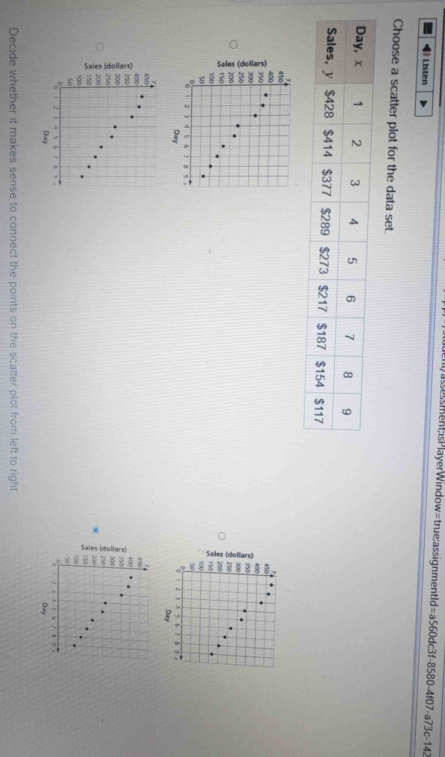 choose a scatter plot for the data set. day, x | sales, y 1 | $428 2 | …