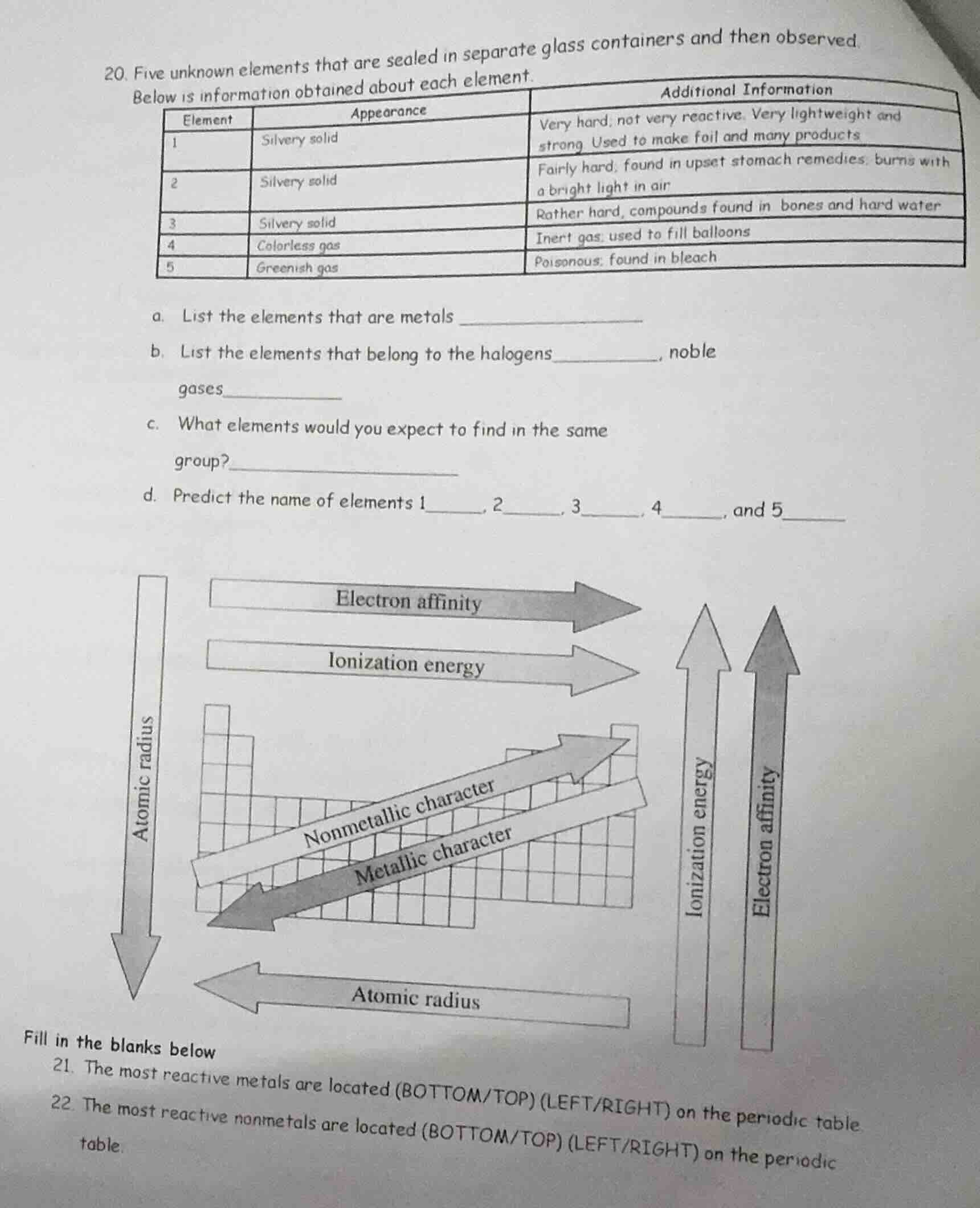 20. five unknown elements that are sealed in separate glass containers …