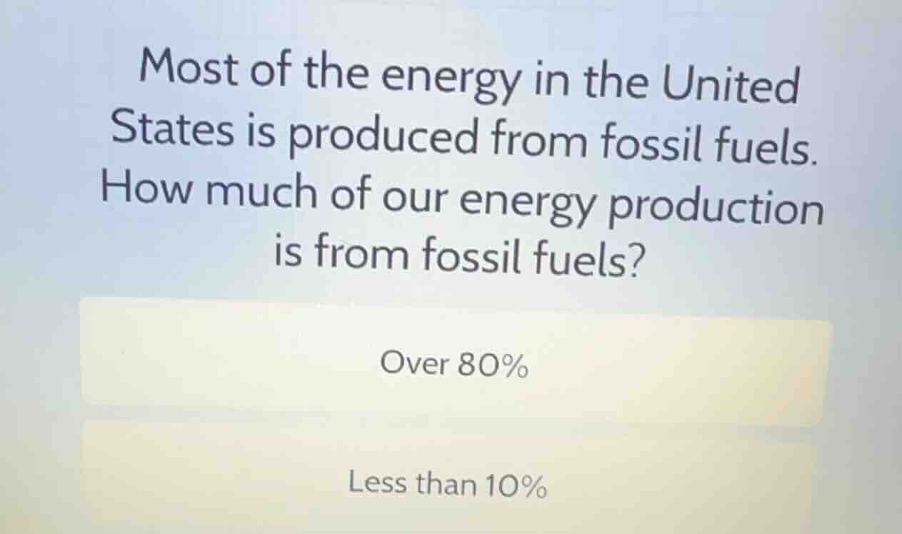 most of the energy in the united states is produced from fossil fuels. …