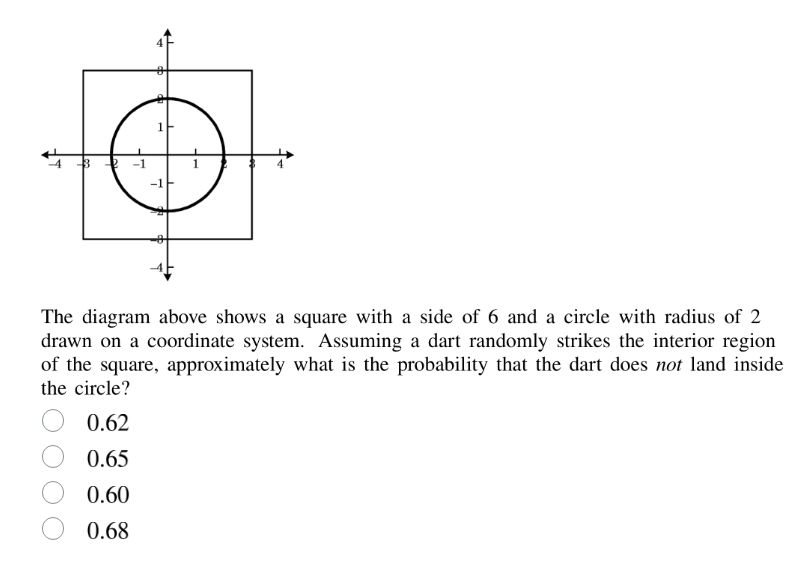 the diagram above shows a square with a side of 6 and a circle with rad…