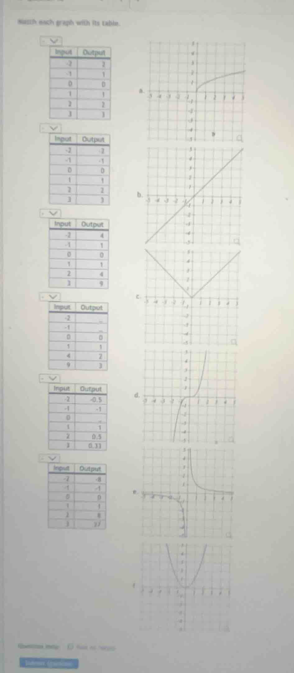 match each graph with its table. first table: input | output -2 | 2 -1 …