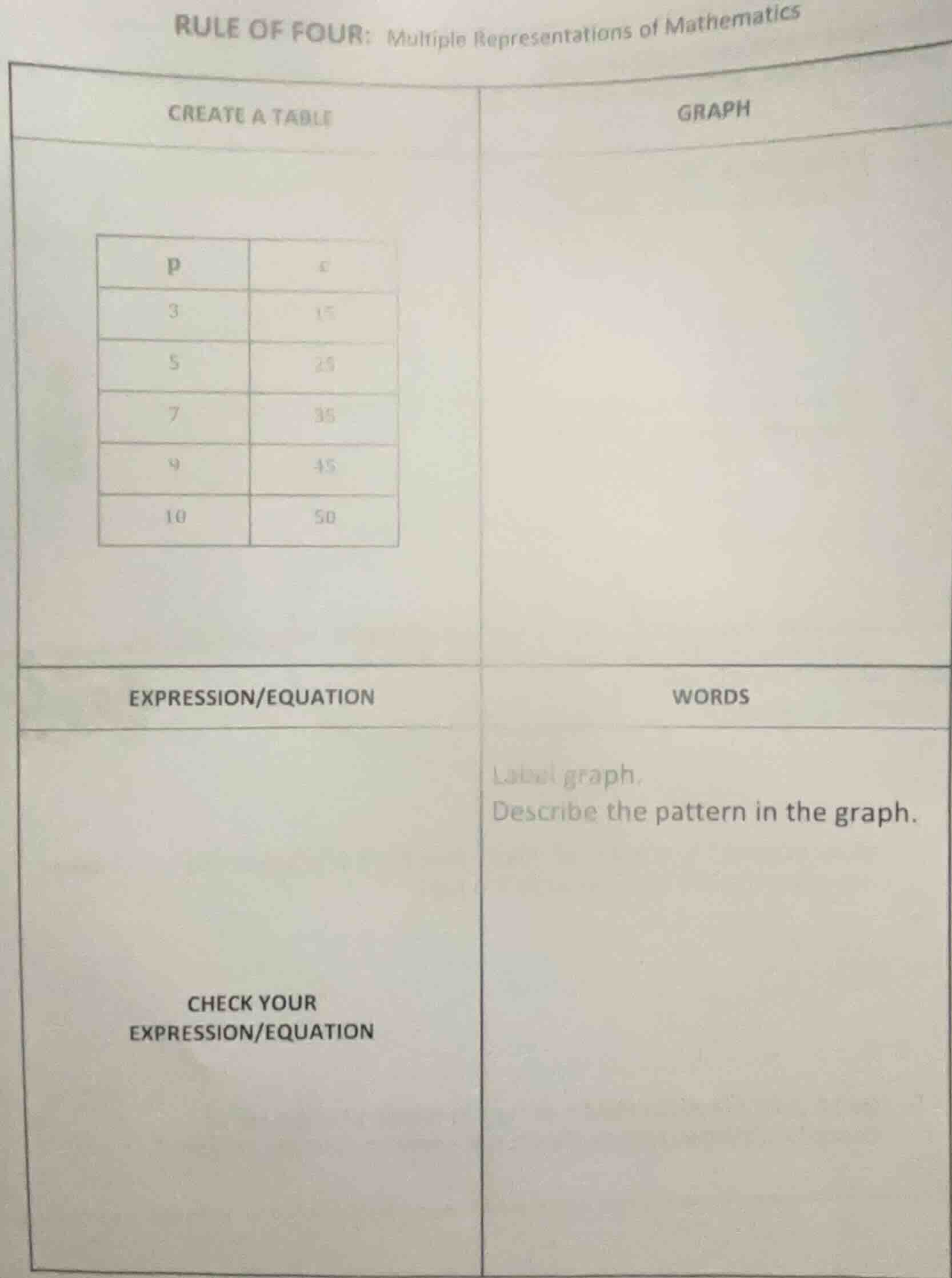 rule of four: multiple representations of mathematics create a table | …