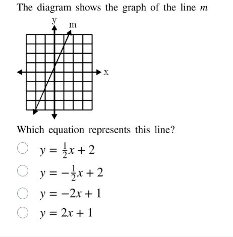 the diagram shows the graph of the line m which equation represents thi…