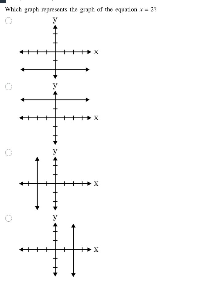 which graph represents the graph of the equation $x = 2$? (four coordin…