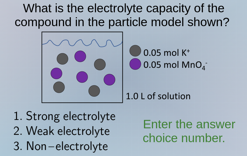 what is the electrolyte capacity of the compound in the particle model …
