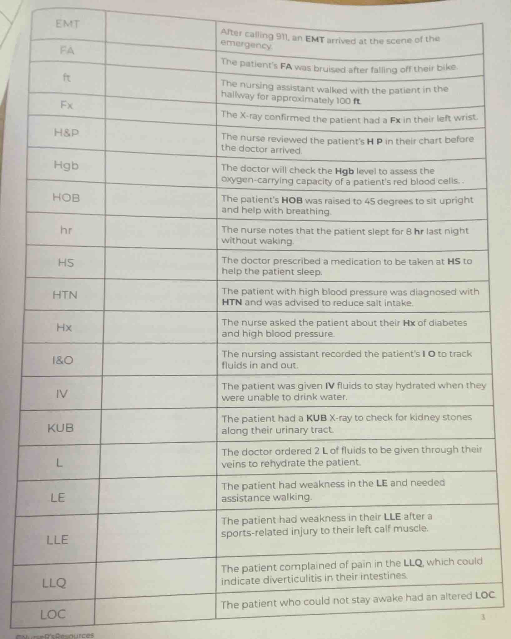 emt: after calling 911, an emt arrived at the scene of the emergency. f…