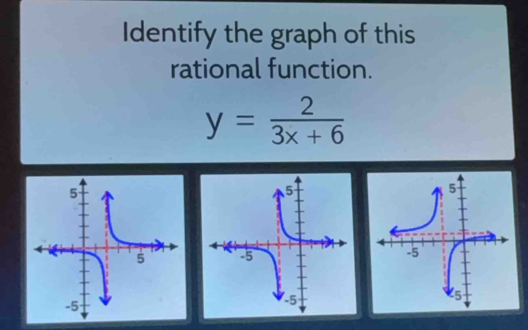 identify the graph of this rational function. y = \\frac{2}{3x + 6}