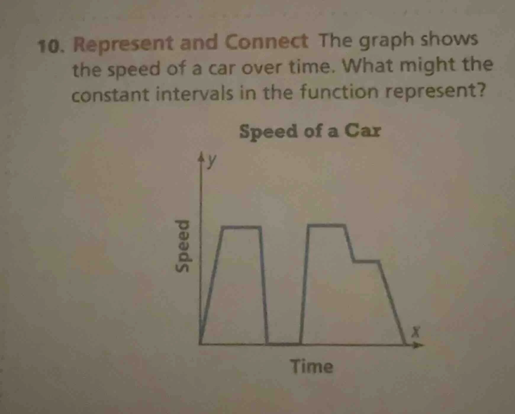 10. represent and connect the graph shows the speed of a car over time.…