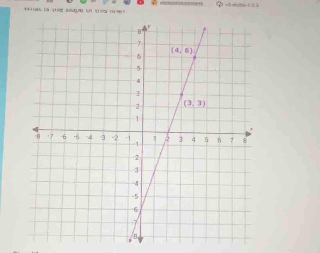 what is the slope of this line?