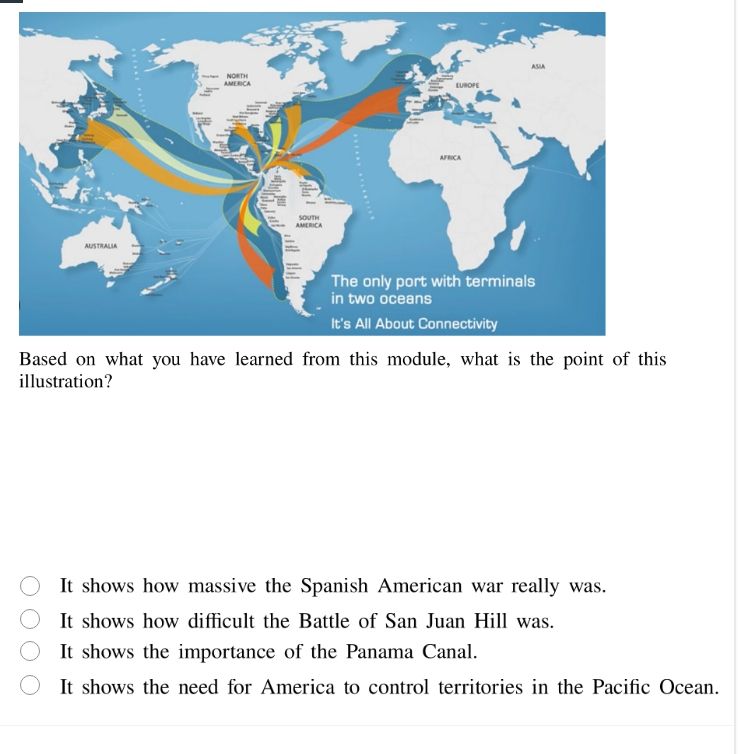 based on what you have learned from this module, what is the point of t…