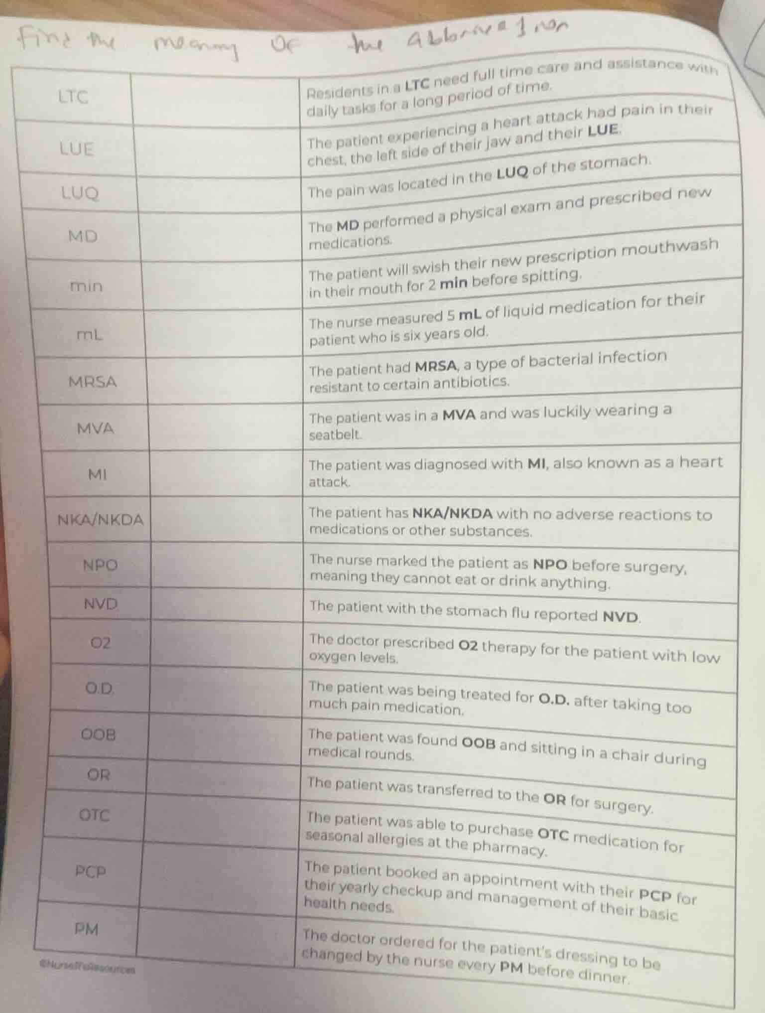 find the meaning of the abbreviation ltc: residents in a ltc need full …