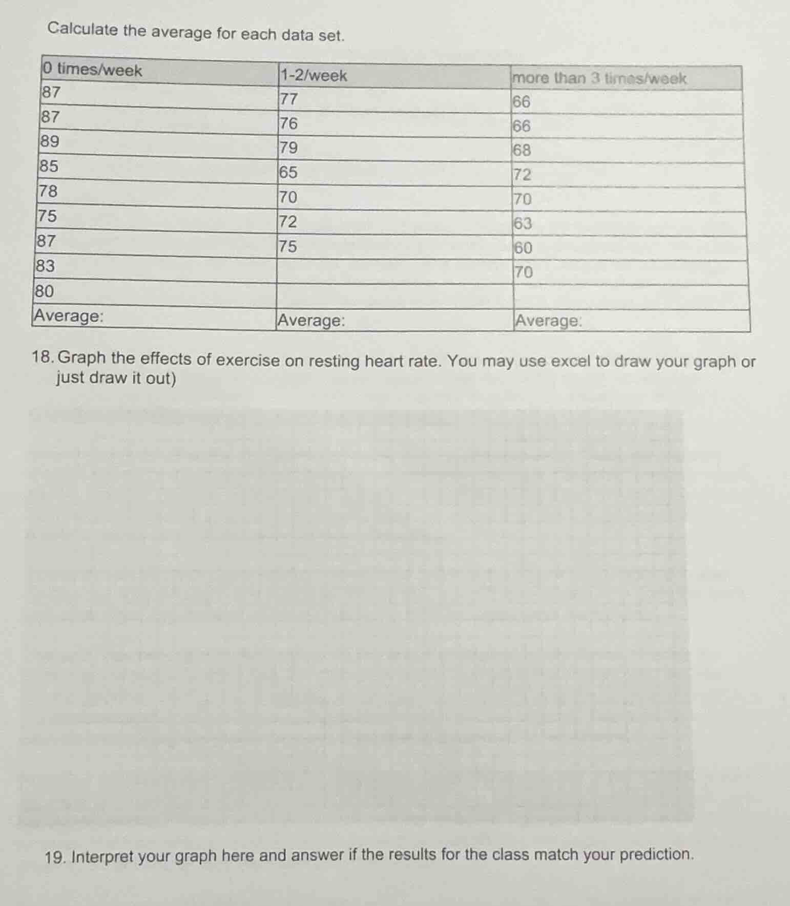 calculate the average for each data set. 0 times/week 1 - 2/week more t…