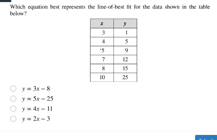 which equation best represents the line - of - best fit for the data sh…