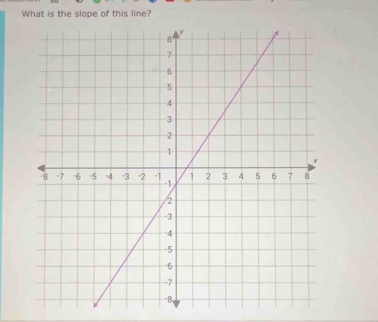 what is the slope of this line?